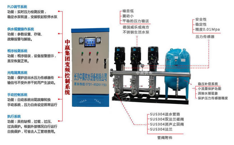 ZYH变频恒压供水设备(不锈钢水箱+增压设备+变频系统)