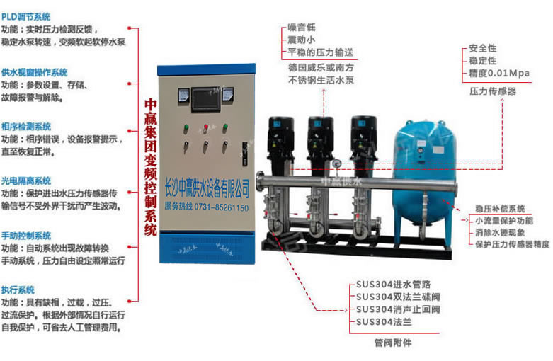 ZYH变频调速恒压供水设备(不锈钢水箱+增压设备+变频系统)