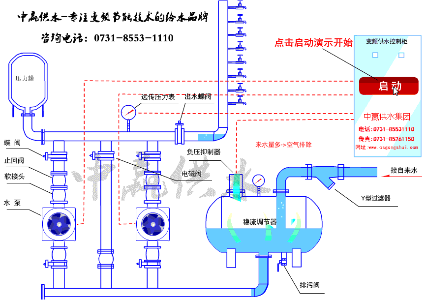 直联式管网叠压增压供水设备工作原理图